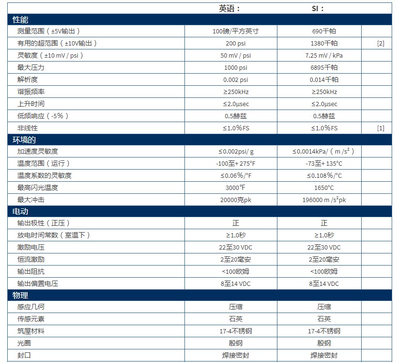 PCB 高分辨率ICP?壓力探頭112A21型技術參數