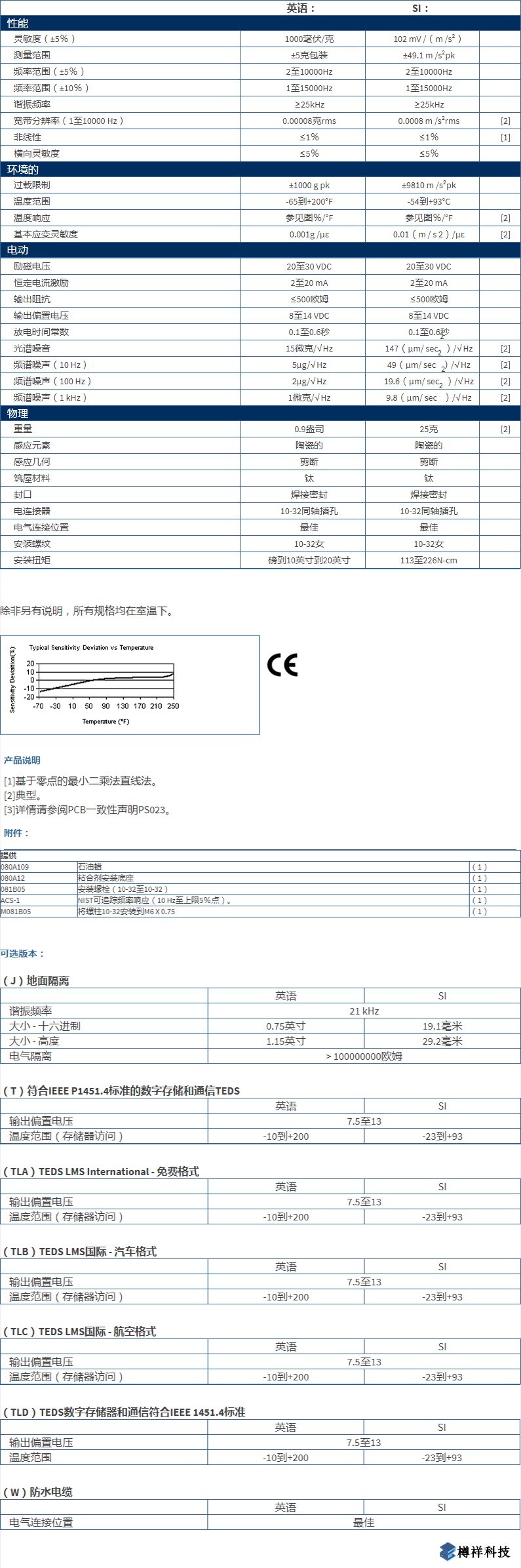 美***進(jìn)口PCB單軸加速度振動(dòng)傳感器352B型技術(shù)參數(shù)