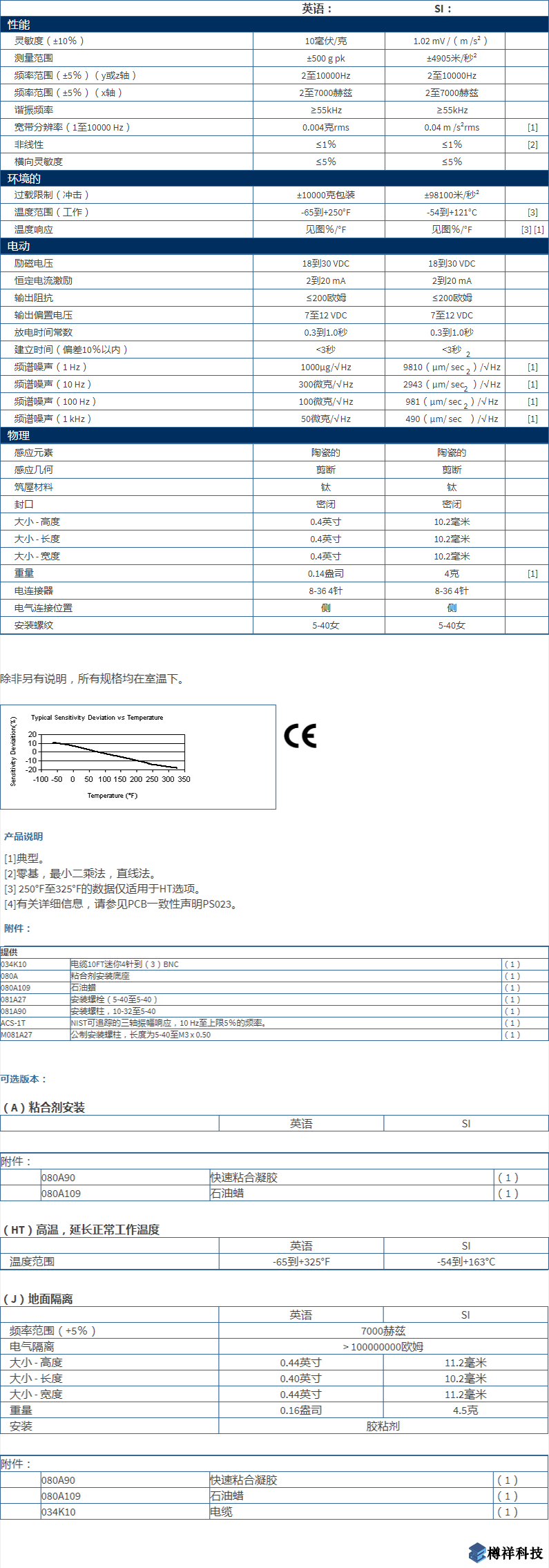 美***進(jìn)口PCB三軸加速度振動傳感器356B21型技術(shù)參數(shù)